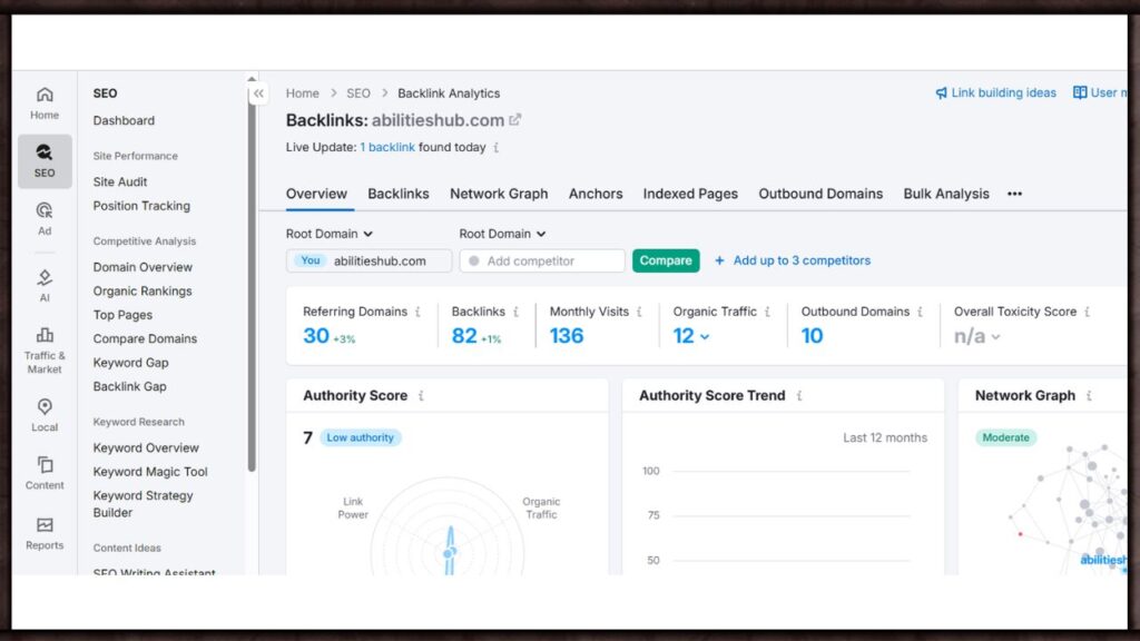 semrush-backlinks-tool-review-link-building