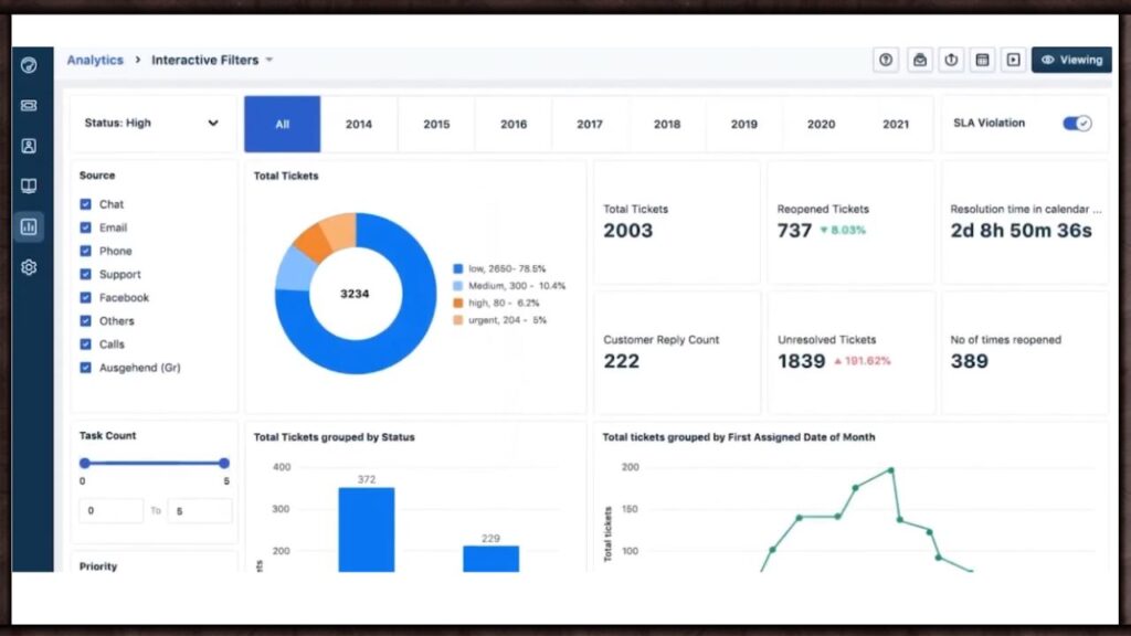 freshdesk-analytics-section-review