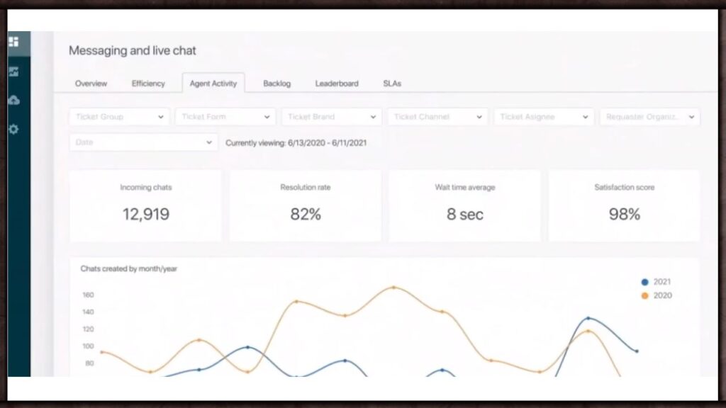 zendesk-live-chat-reporting
