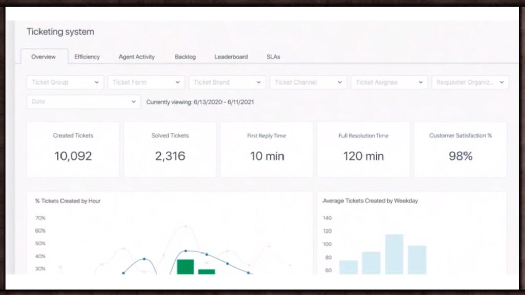 zendesk-ticketing-ai-customer-support-tool-review